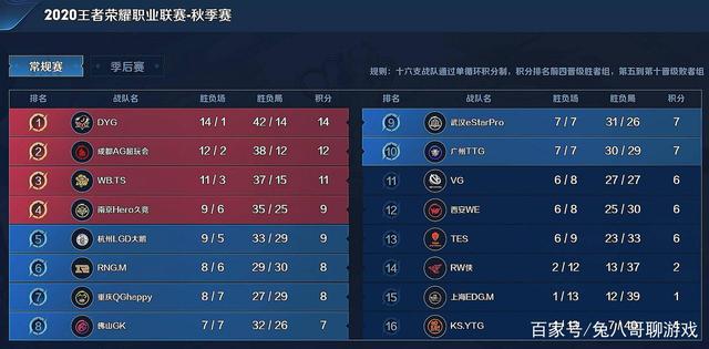 第四名