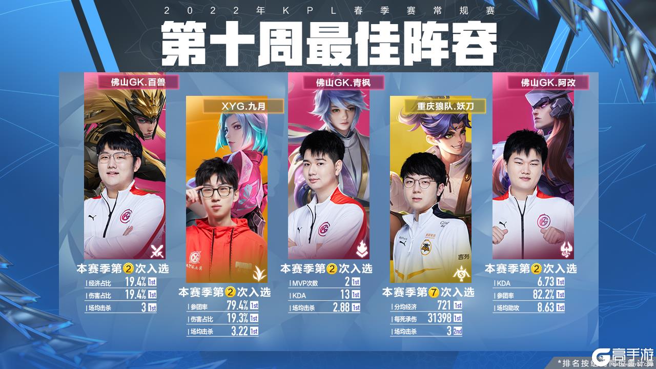 的世界大赛