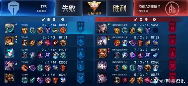 前三名呈现 前三名呈现